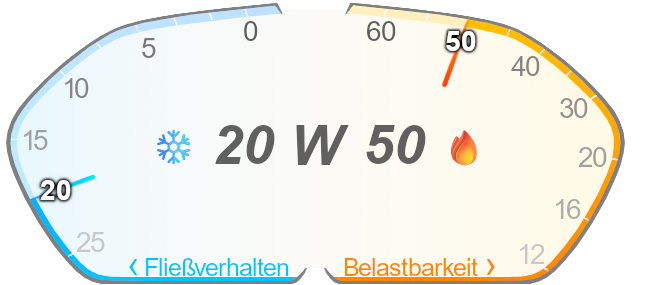 Viskosität Motoröl 20w50